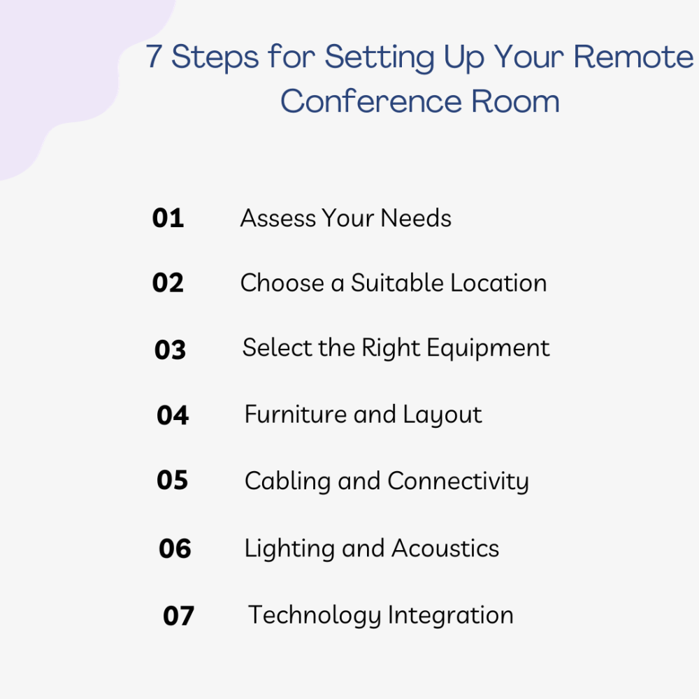 Audio visual integration