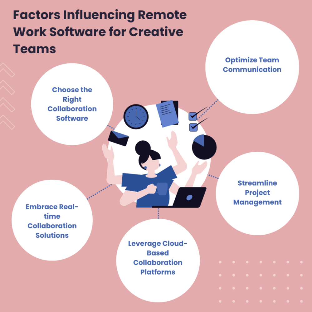 Remote collaboration software comparison