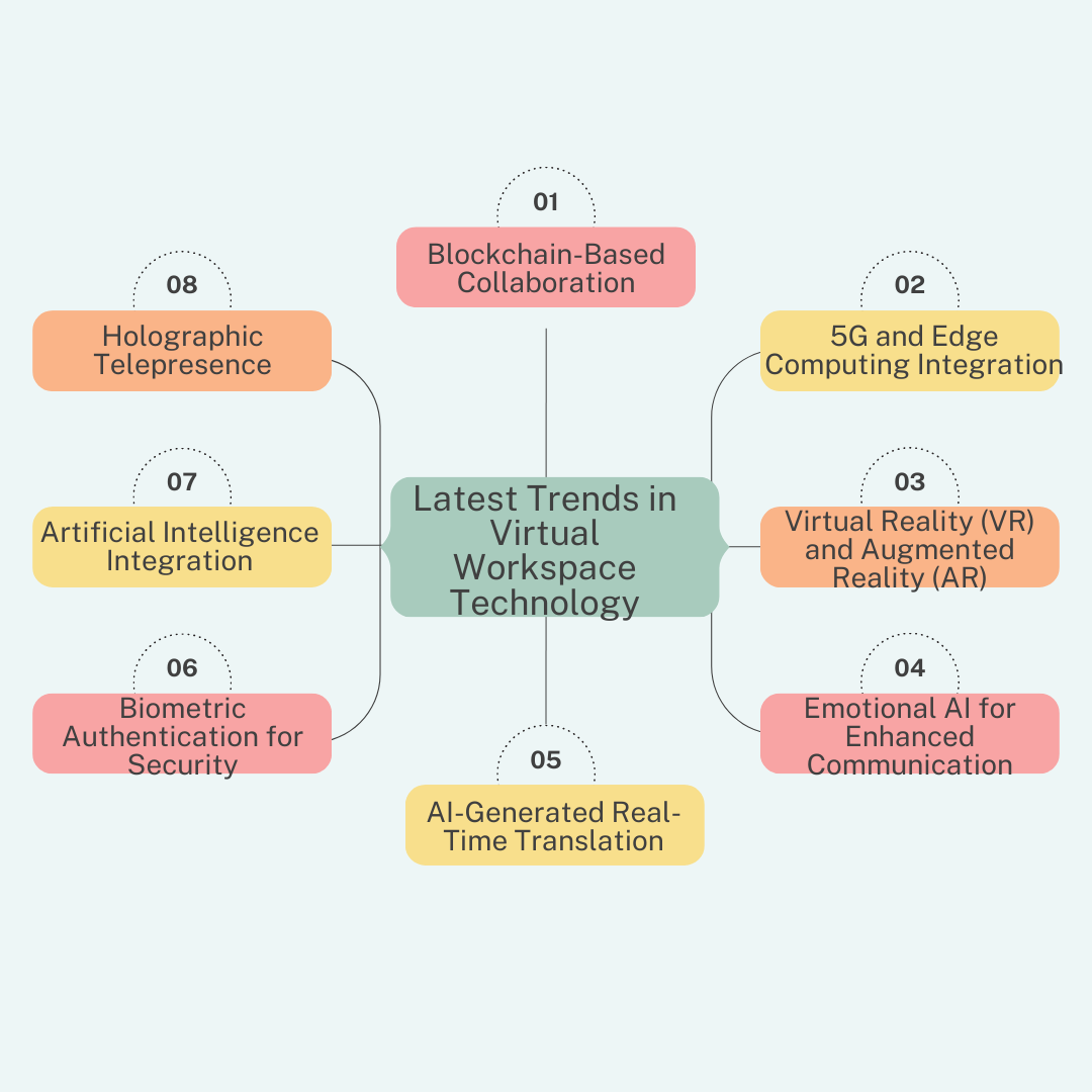 Virtual collaboration