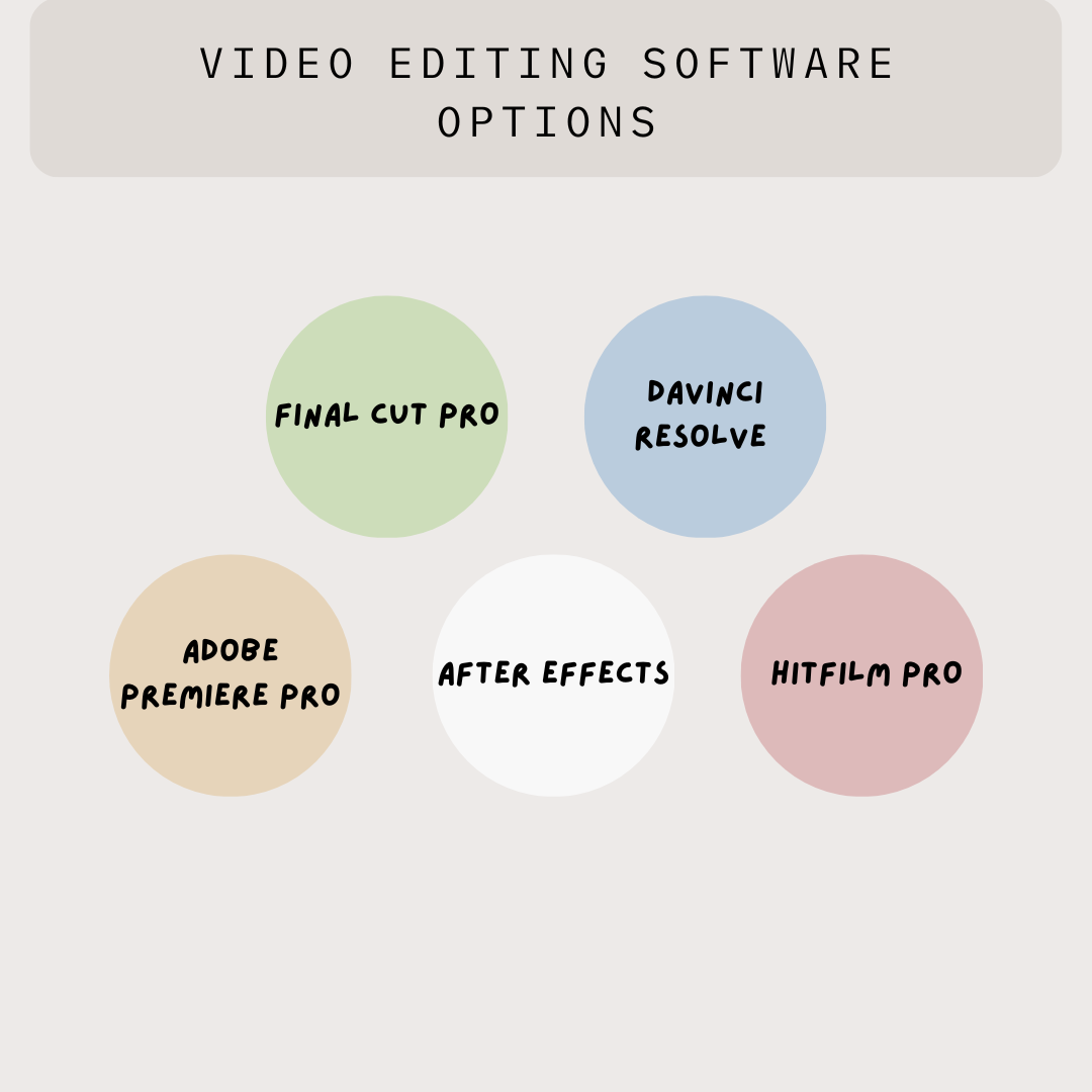AV technology for video editing