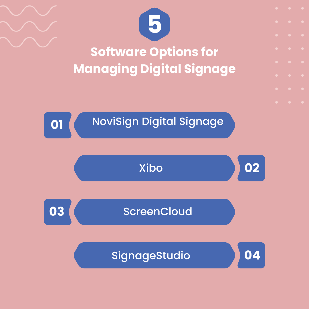 digital display signage